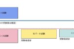 イメージ 出所：厚生労働省