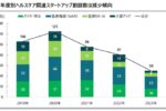 出所：厚生労働省